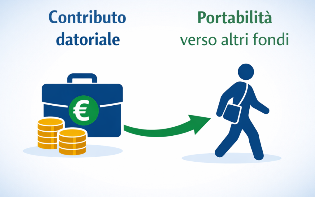 Previdenza complementare: dal 31 ottobre 2026 operativo il principio di portabilità del contributo datoriale